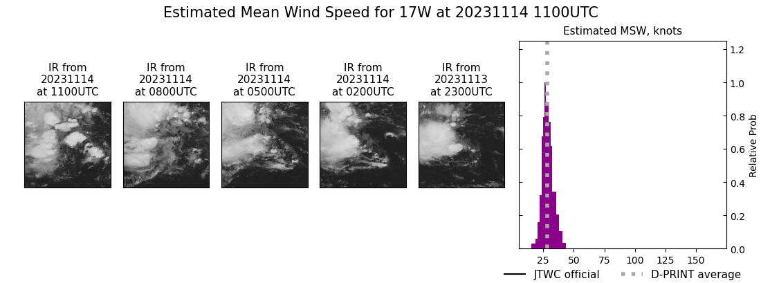 current 17W intensity image