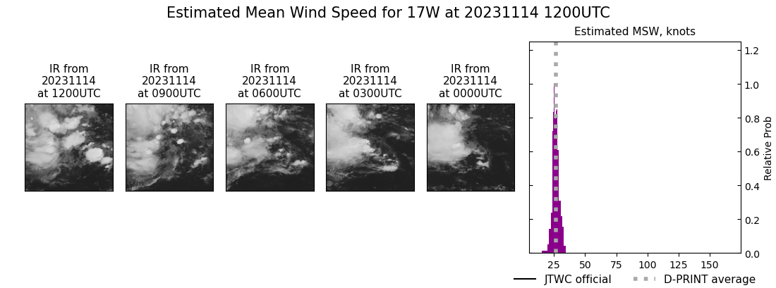 current 17W intensity image