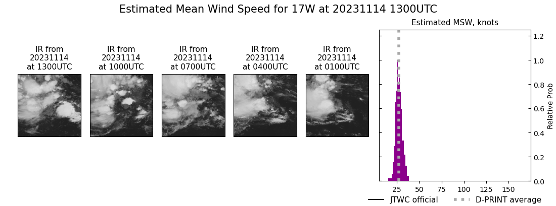 current 17W intensity image