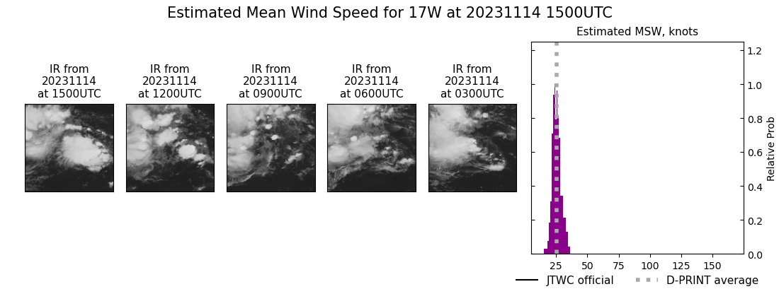 current 17W intensity image