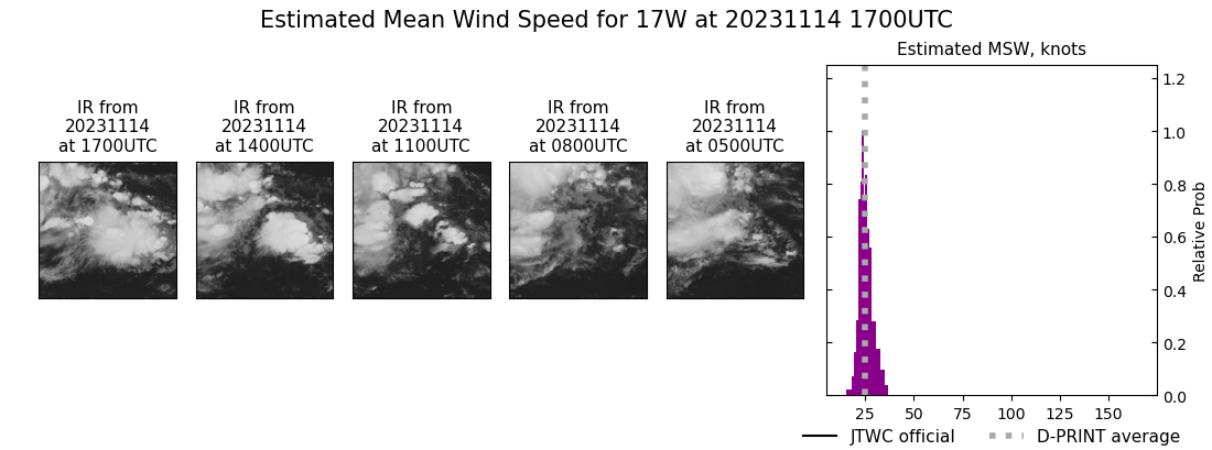 current 17W intensity image