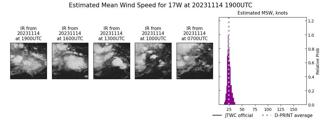 current 17W intensity image