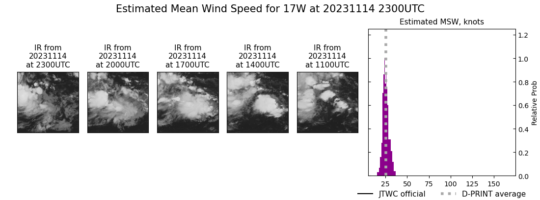 current 17W intensity image