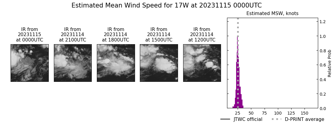 current 17W intensity image