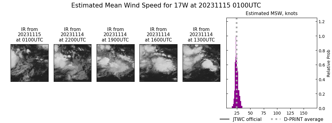 current 17W intensity image