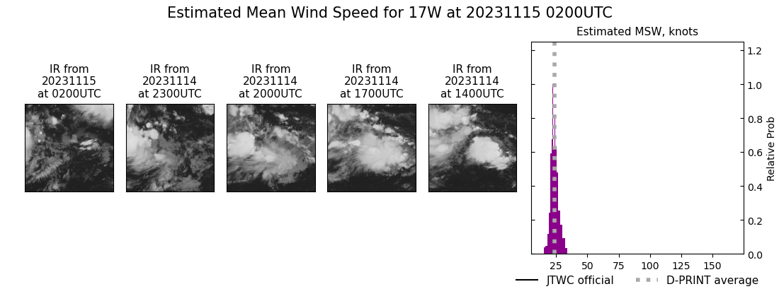 current 17W intensity image