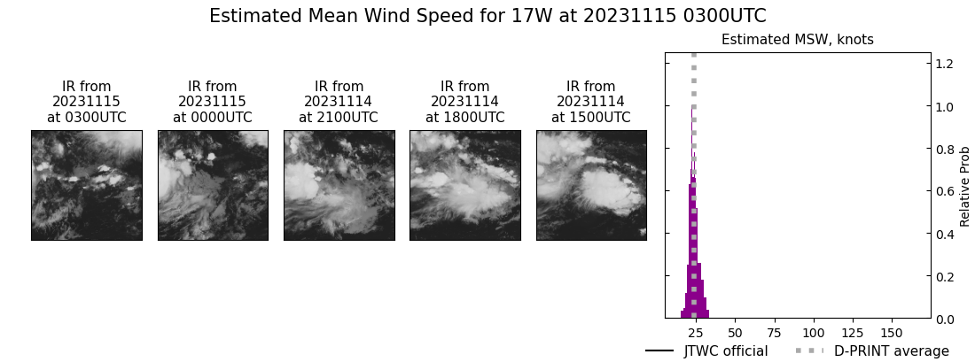 current 17W intensity image