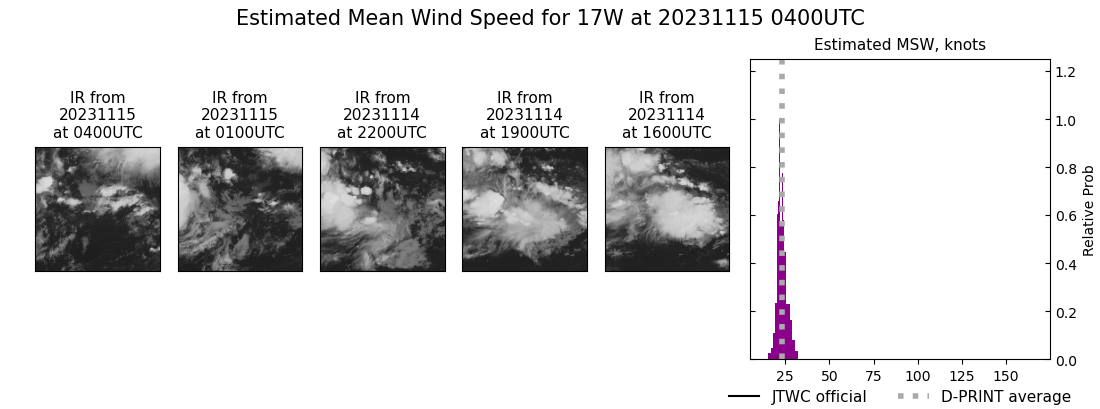 current 17W intensity image