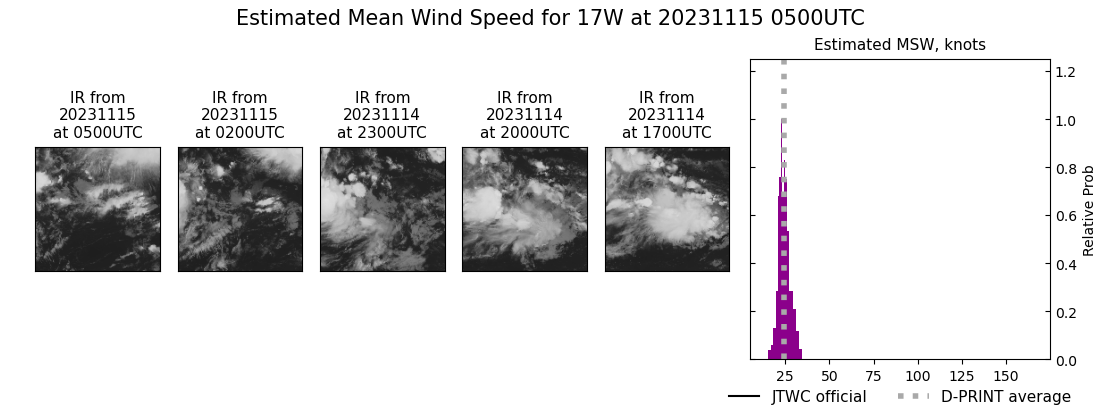 current 17W intensity image