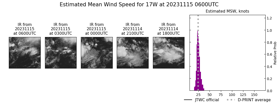 current 17W intensity image