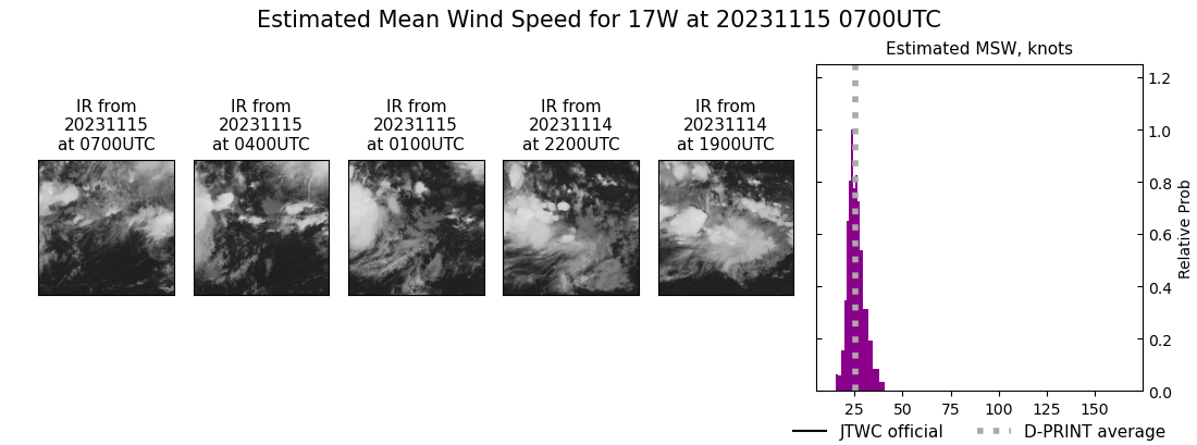 current 17W intensity image