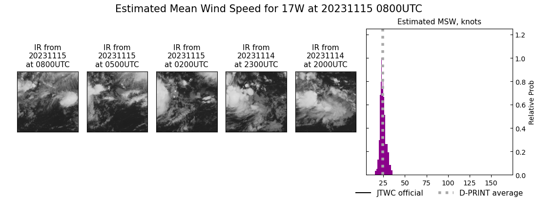 current 17W intensity image