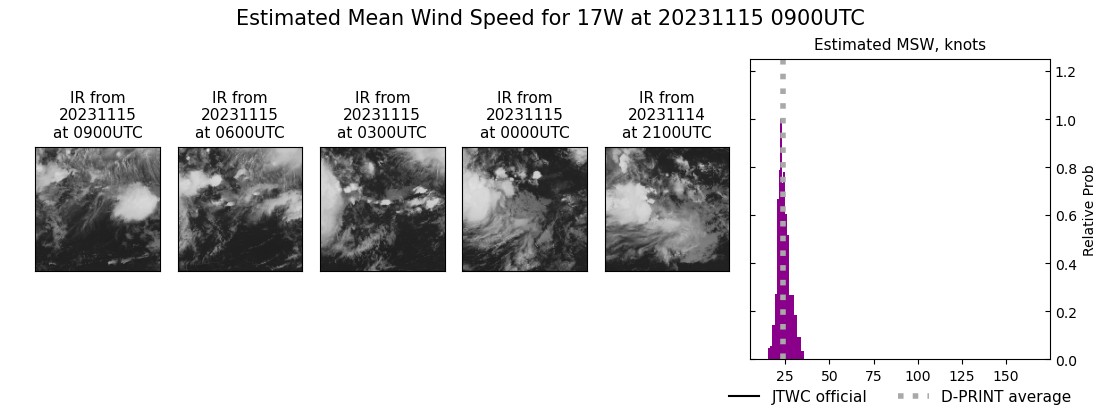 current 17W intensity image