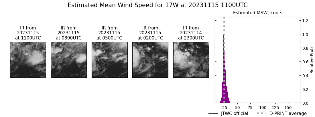 current 17W intensity image