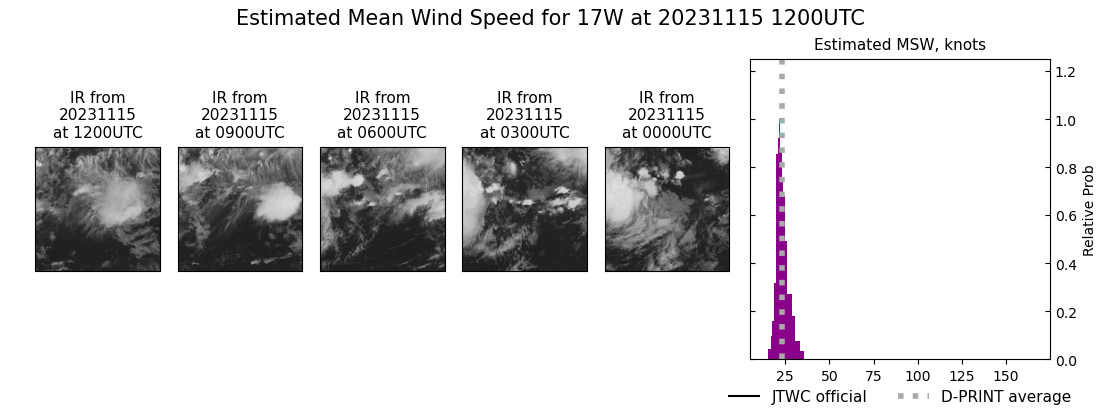 current 17W intensity image