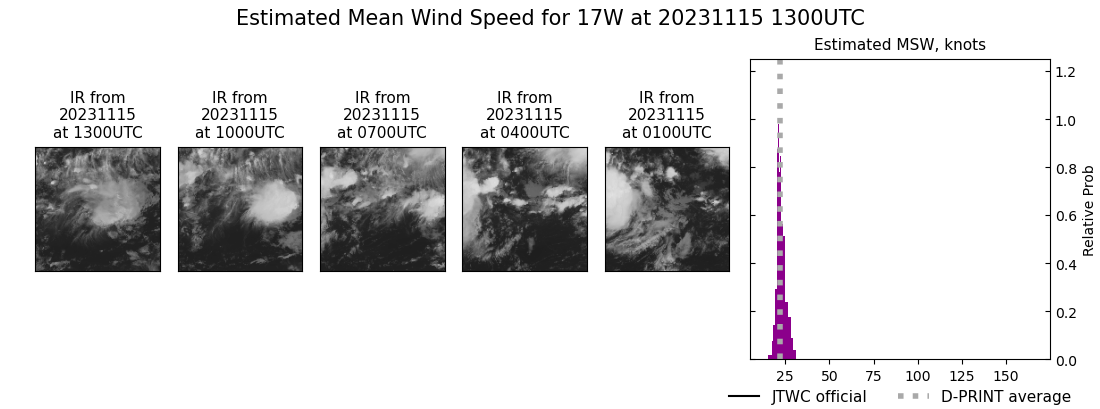 current 17W intensity image