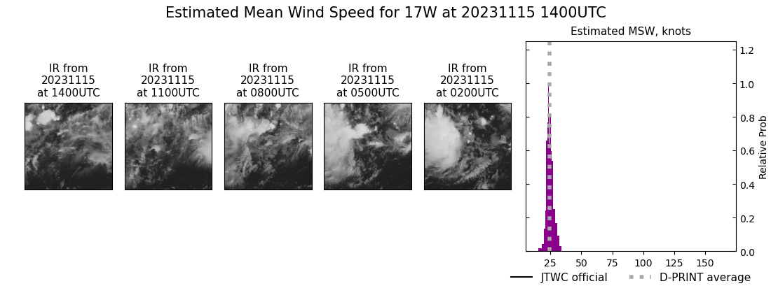 current 17W intensity image