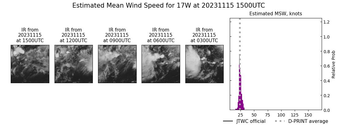 current 17W intensity image