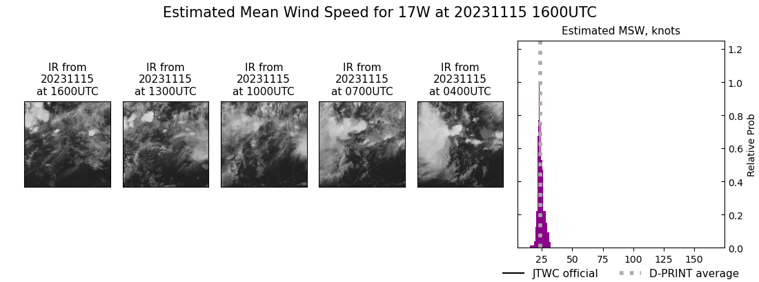 current 17W intensity image