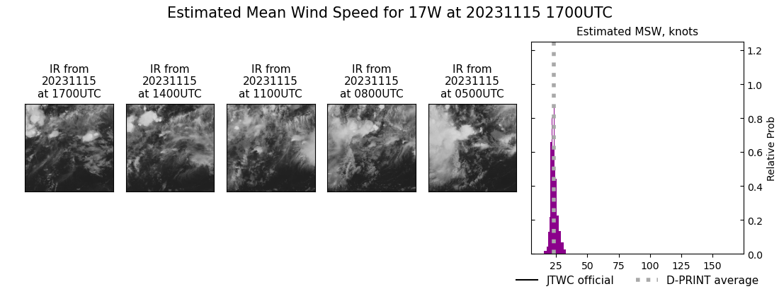 current 17W intensity image