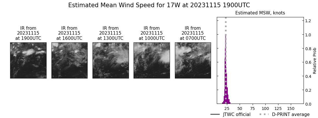 current 17W intensity image