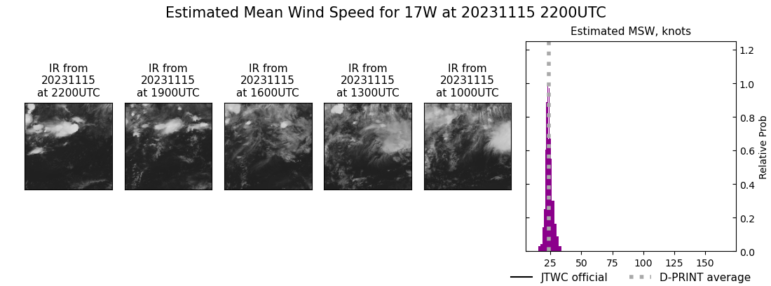 current 17W intensity image