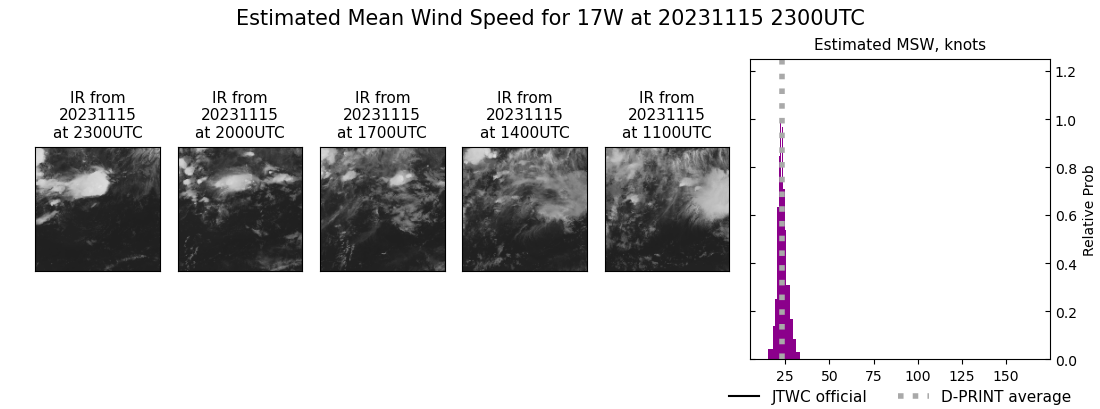 current 17W intensity image