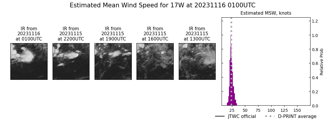 current 17W intensity image