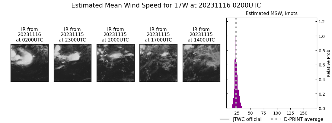 current 17W intensity image