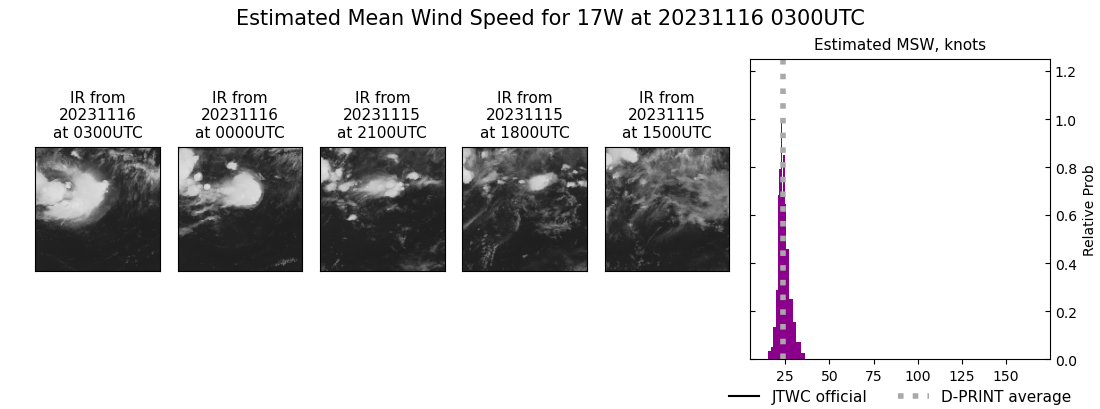 current 17W intensity image