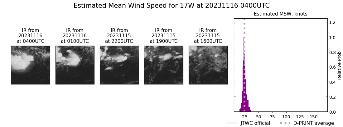 current 17W intensity image