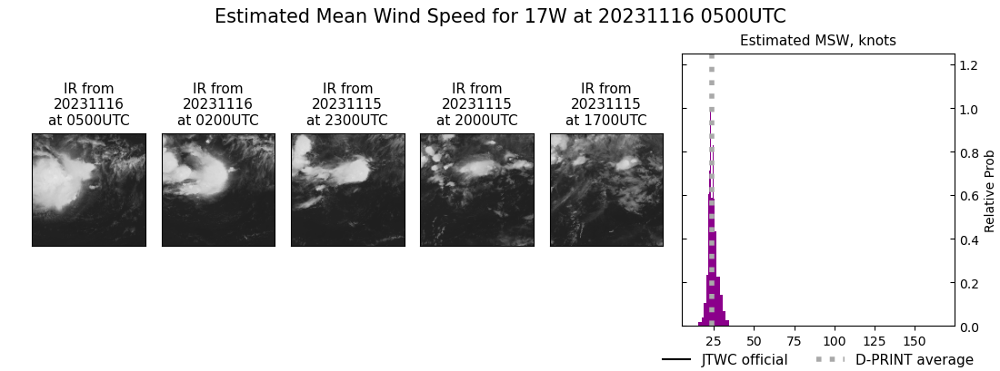 current 17W intensity image