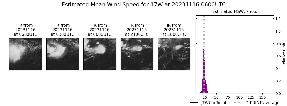 current 17W intensity image