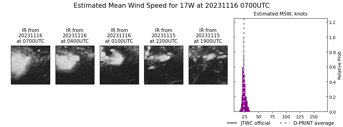 current 17W intensity image