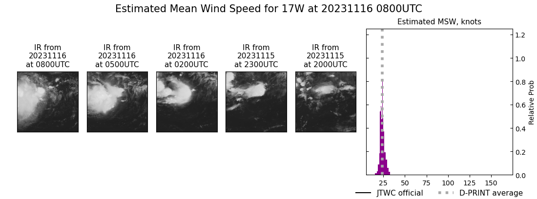 current 17W intensity image