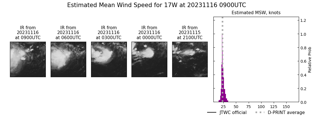 current 17W intensity image