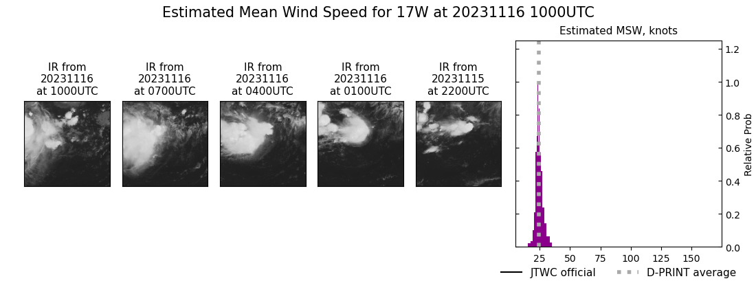 current 17W intensity image