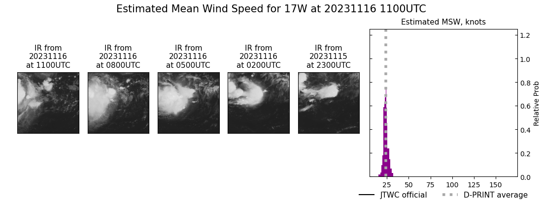 current 17W intensity image