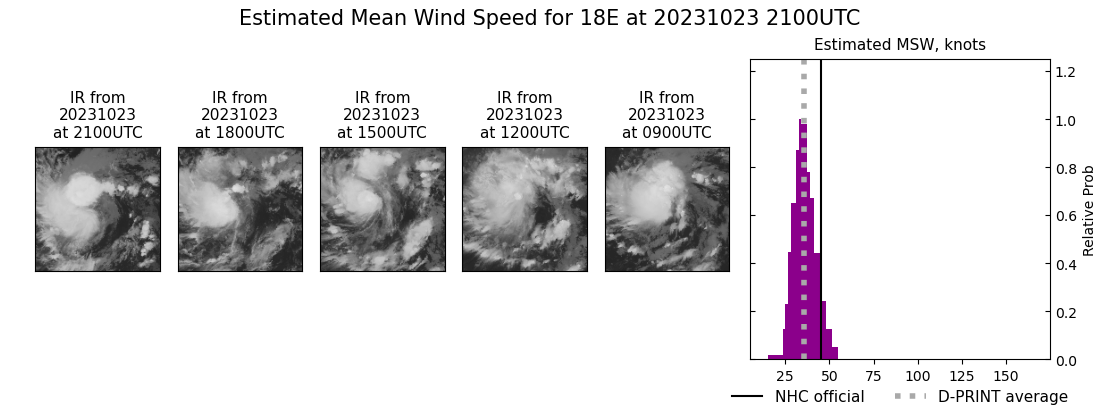 current 18E intensity image