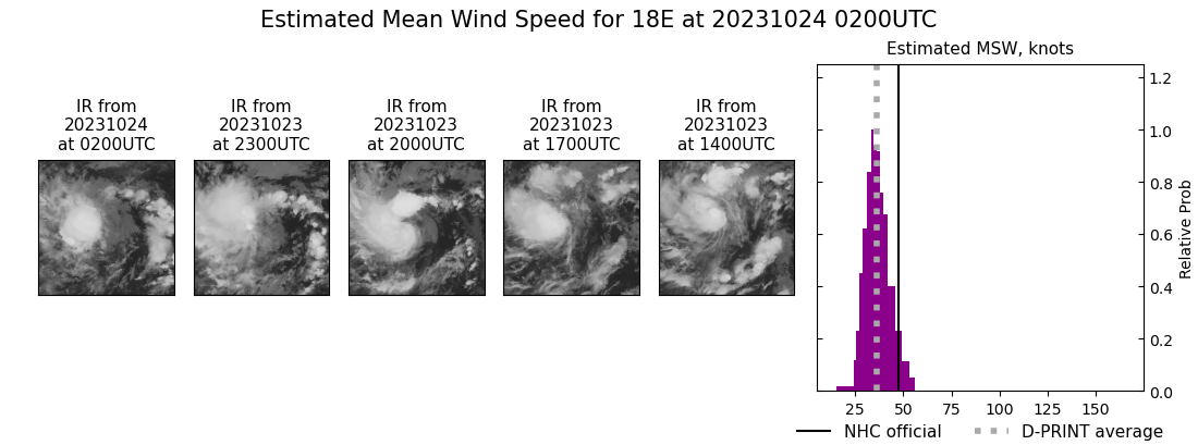current 18E intensity image