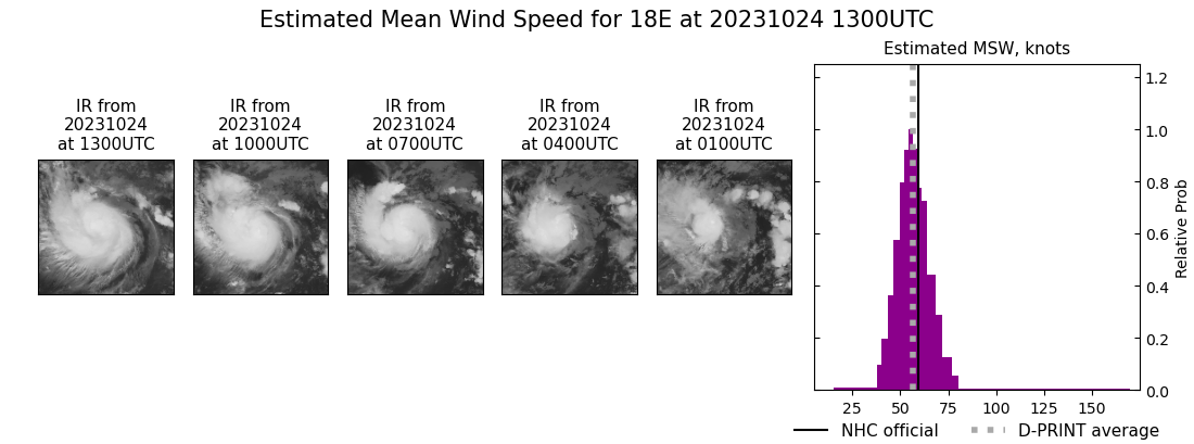 current 18E intensity image