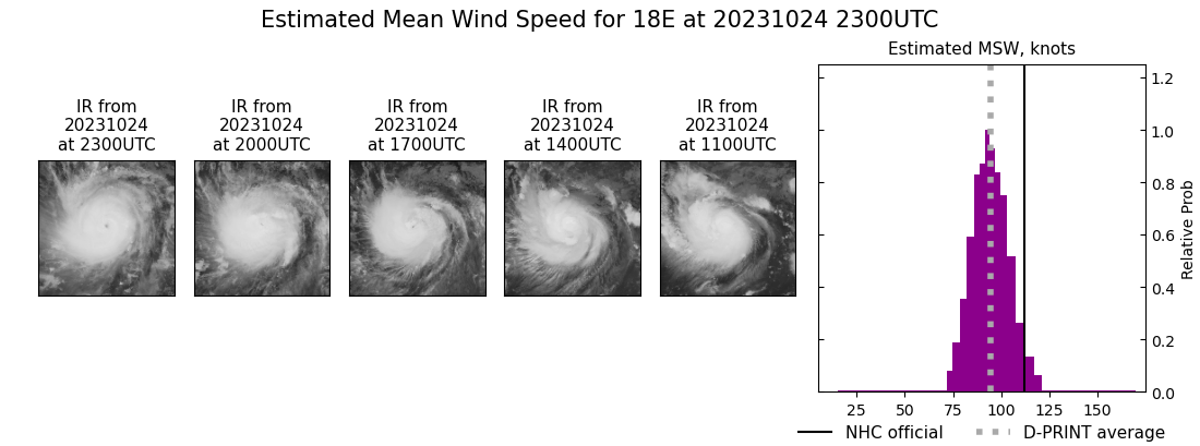current 18E intensity image