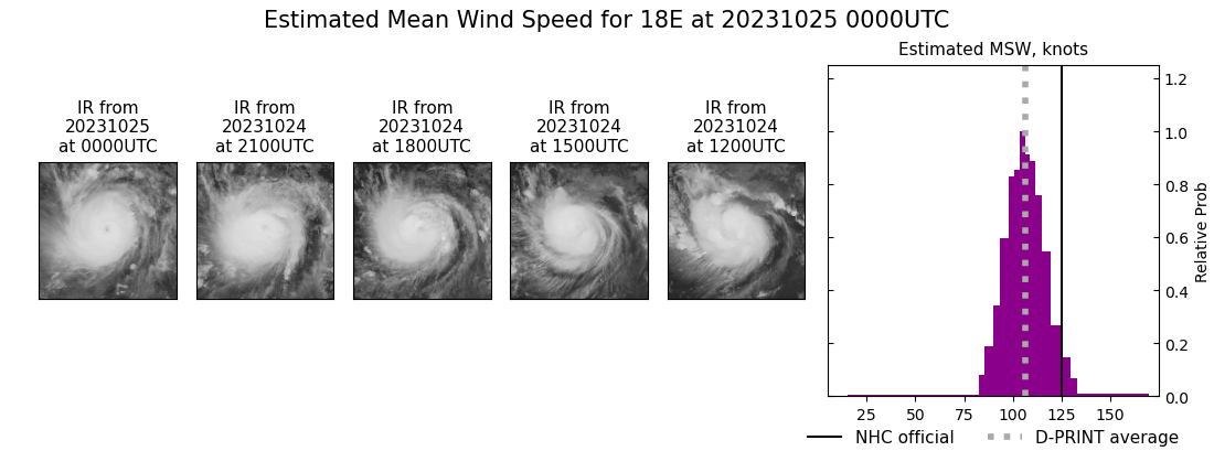 current 18E intensity image