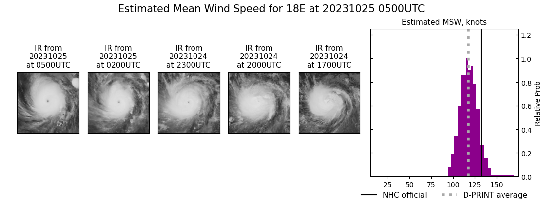 current 18E intensity image
