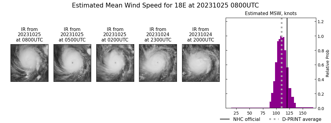 current 18E intensity image
