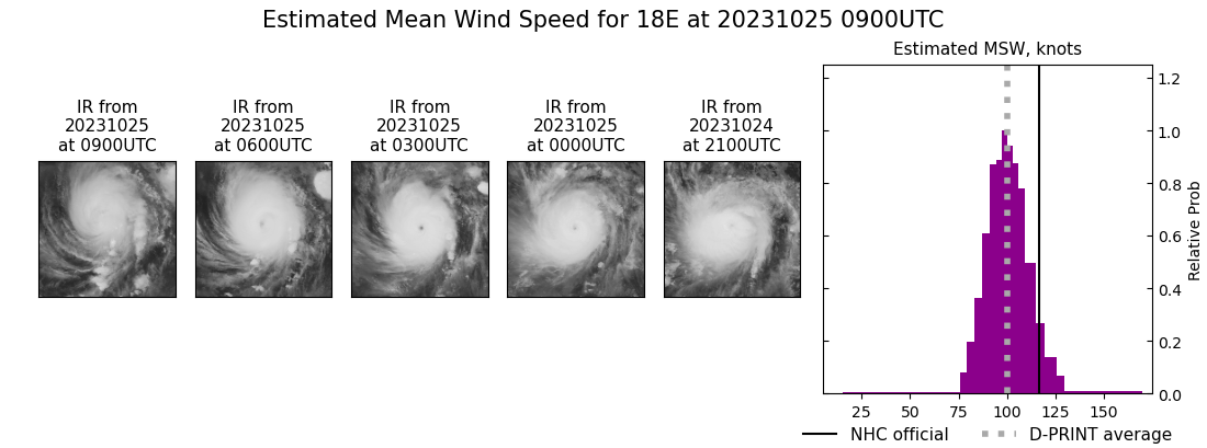 current 18E intensity image