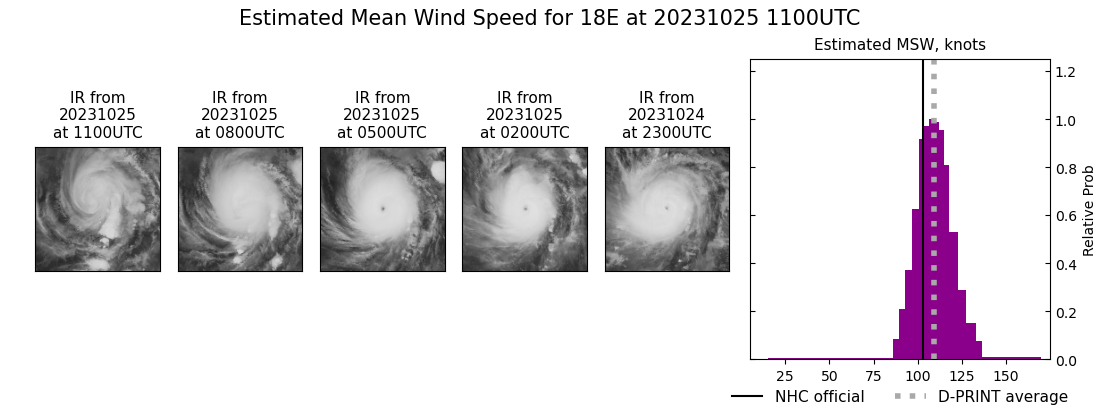 current 18E intensity image