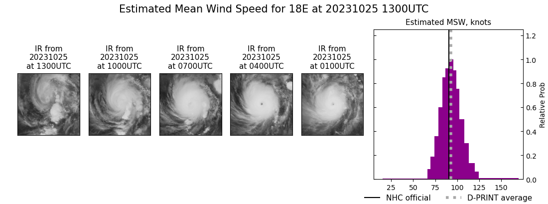 current 18E intensity image