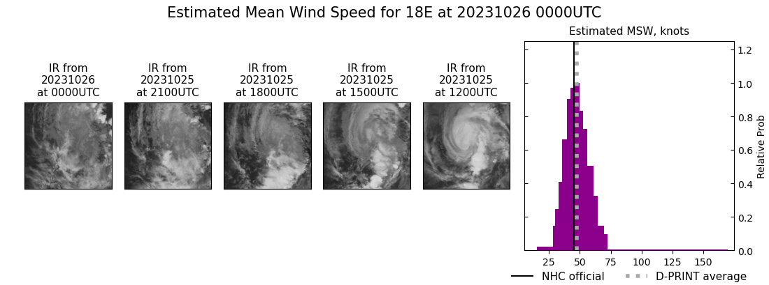 current 18E intensity image