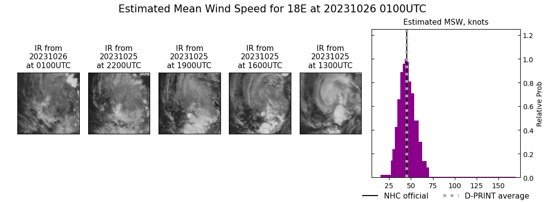 current 18E intensity image